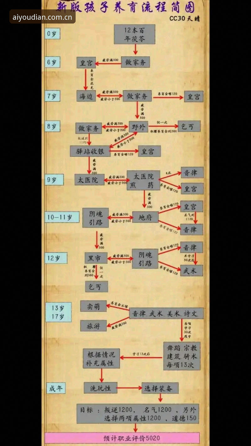 3个关键步骤，解决爱游戏旧版登录失败问题的完整修复指南